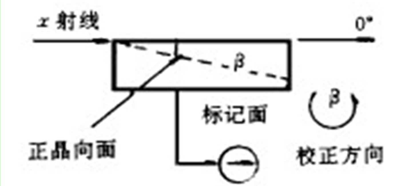 圖 5 X> H時(shí) B 旋轉(zhuǎn)方向